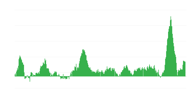 Lạm phát – thực phẩm