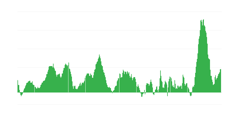 Lạm phát – thực phẩm