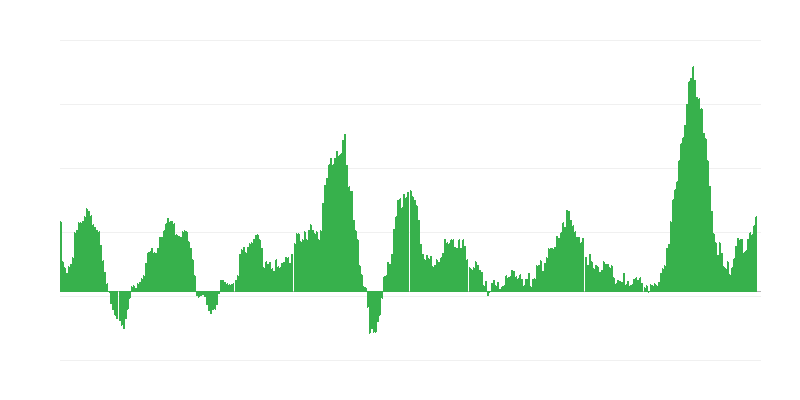 Lạm phát – thực phẩm