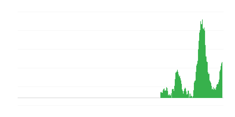 Lạm phát – thực phẩm