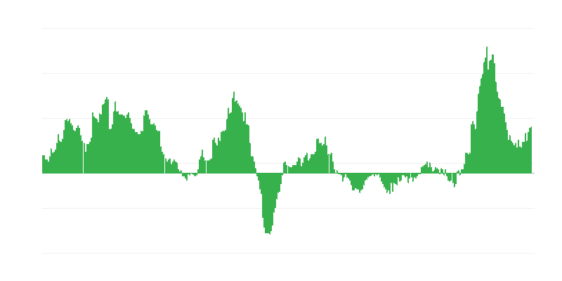 Lạm phát – thực phẩm