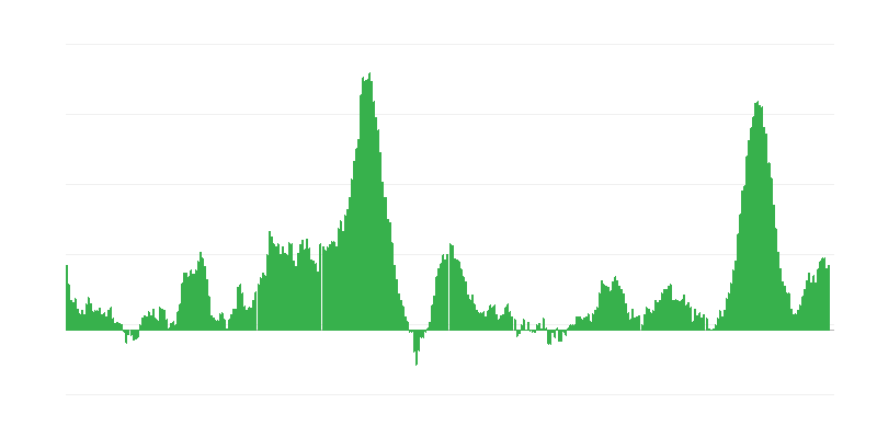 Lạm phát – thực phẩm
