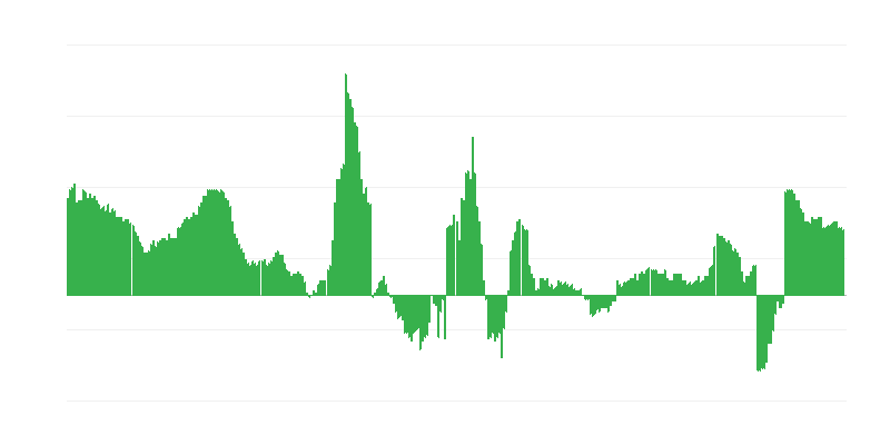 Lạm phát – y tế