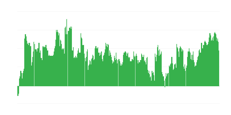 Lạm phát – y tế