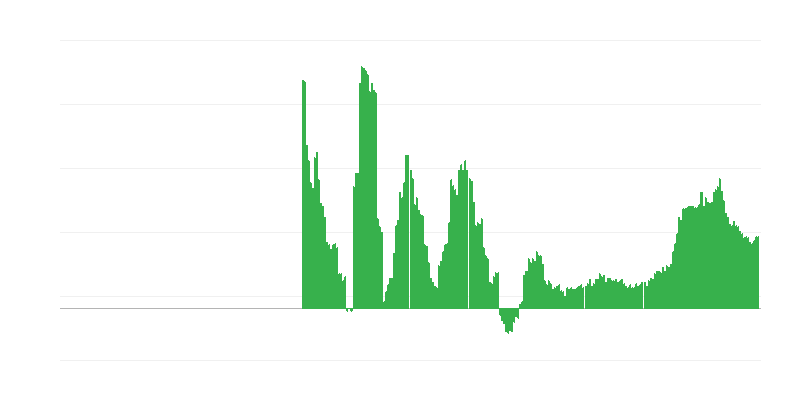 Lạm phát – y tế