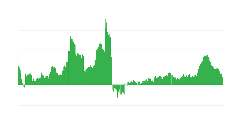 Lạm phát – y tế