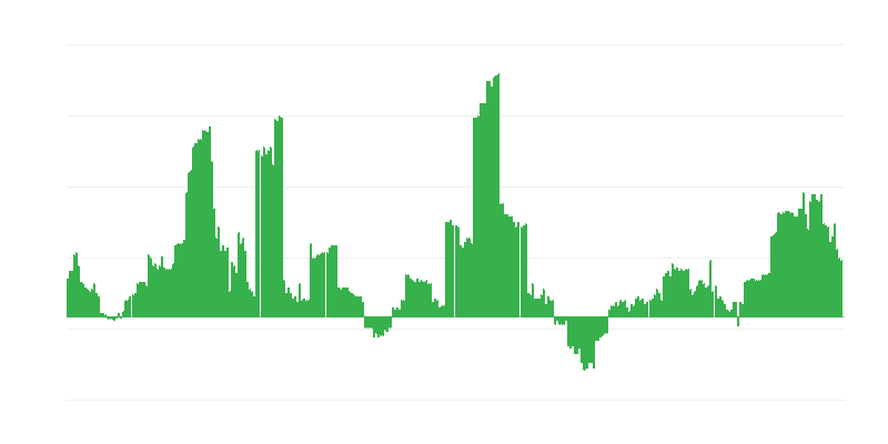 Lạm phát – y tế