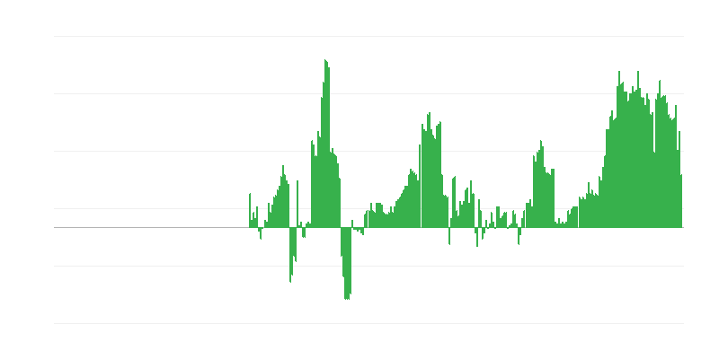 Lạm phát – y tế