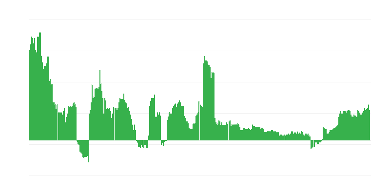 Lạm phát – y tế