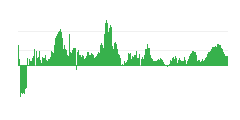 Lạm phát – y tế