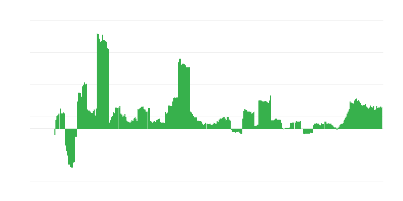 Lạm phát – y tế