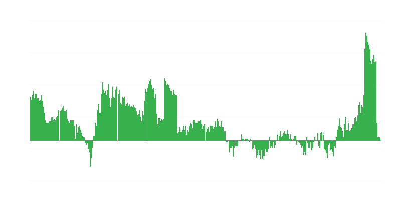 Lạm phát – y tế