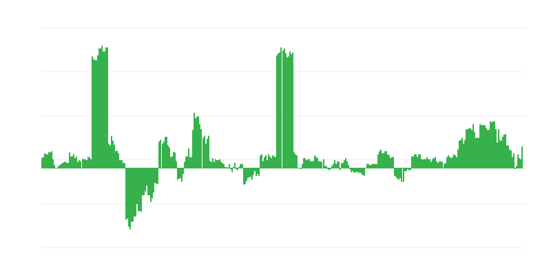 Lạm phát – y tế