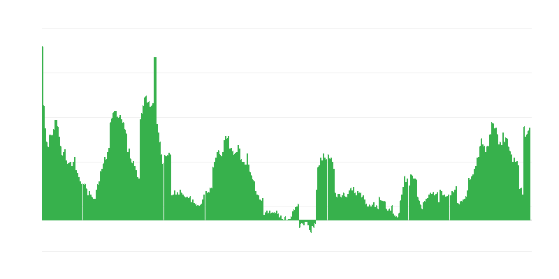 Lạm phát – y tế