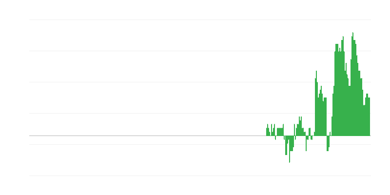 Lạm phát – y tế