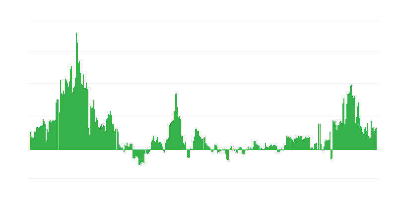 Lạm phát – y tế