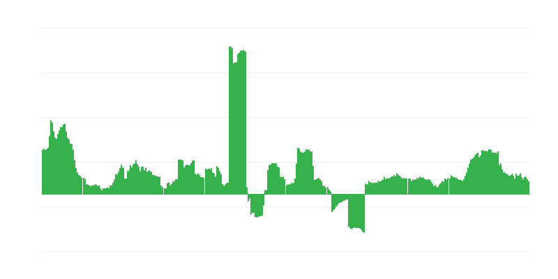 Lạm phát – y tế