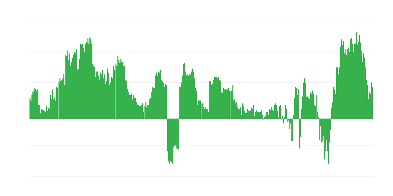 Lạm phát – y tế