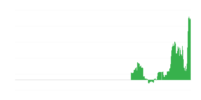 Lạm phát – y tế