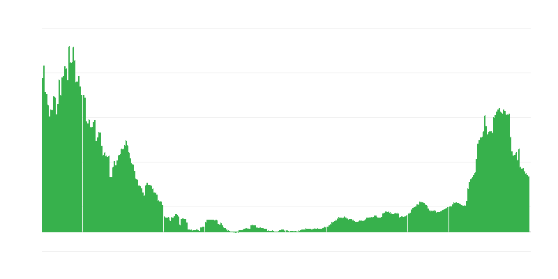 Lạm phát – y tế
