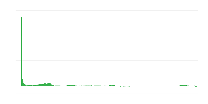 Lạm phát – y tế