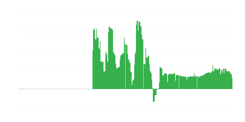 Lạm phát – đồ uống có cồn và thuốc lá