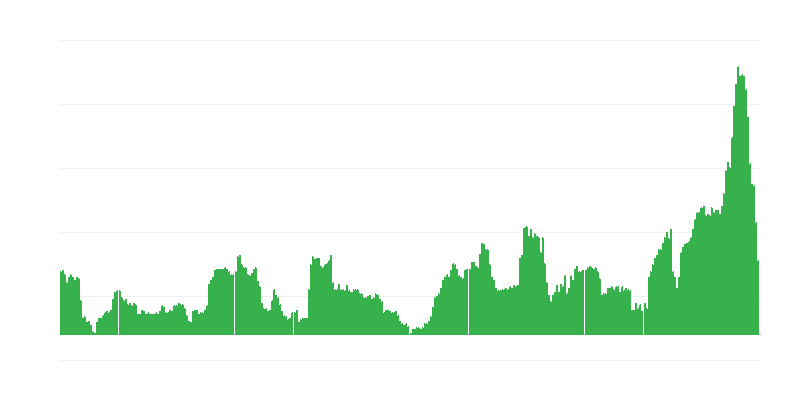 Lạm phát – đồ uống có cồn và thuốc lá