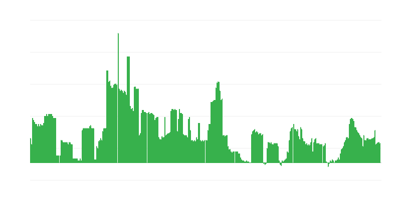 Lạm phát – đồ uống có cồn và thuốc lá