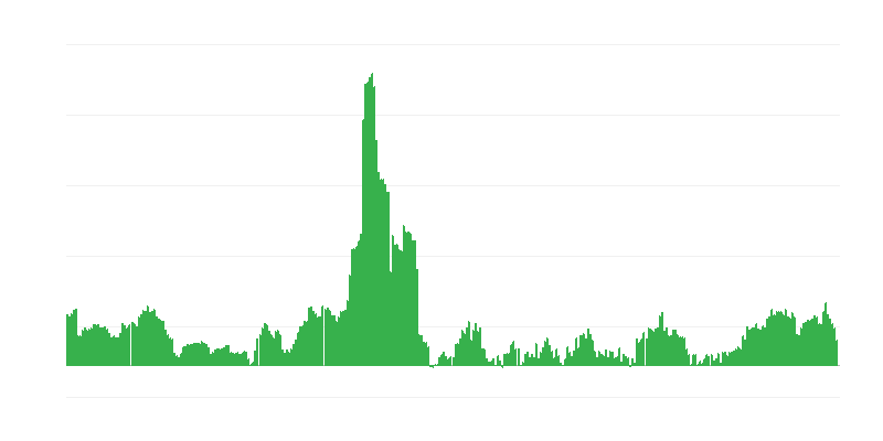 Lạm phát – đồ uống có cồn và thuốc lá