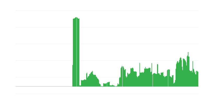 Lạm phát – đồ uống có cồn và thuốc lá