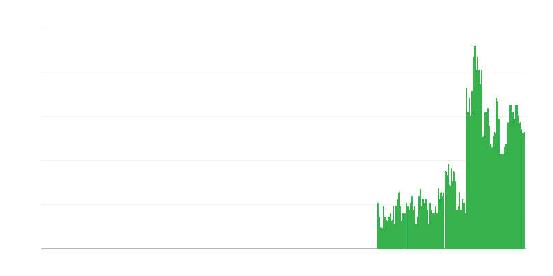 Lạm phát – đồ uống có cồn và thuốc lá
