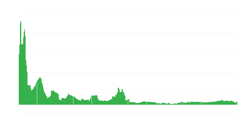 Lạm phát – đồ uống có cồn và thuốc lá
