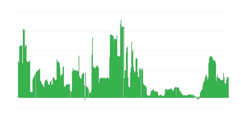 Lạm phát – đồ uống có cồn và thuốc lá