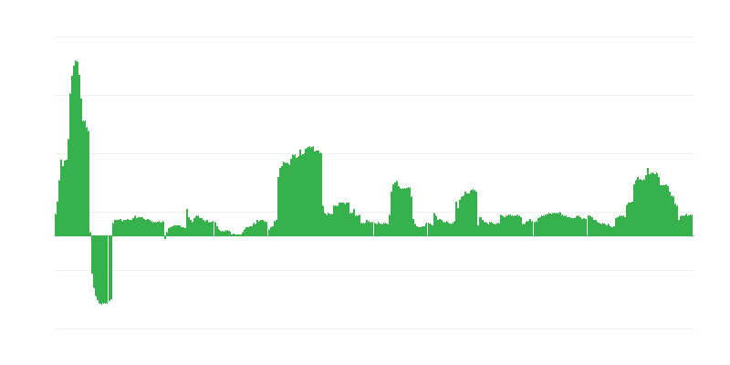 Lạm phát – đồ uống có cồn và thuốc lá