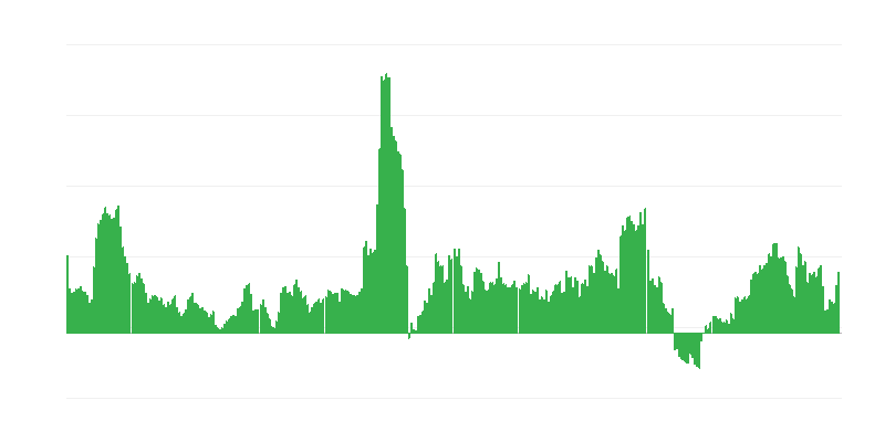 Lạm phát – đồ uống có cồn và thuốc lá
