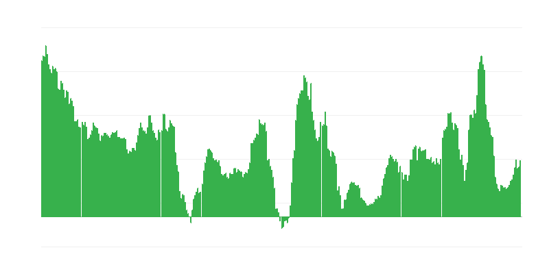 Lạm phát – đồ uống có cồn và thuốc lá