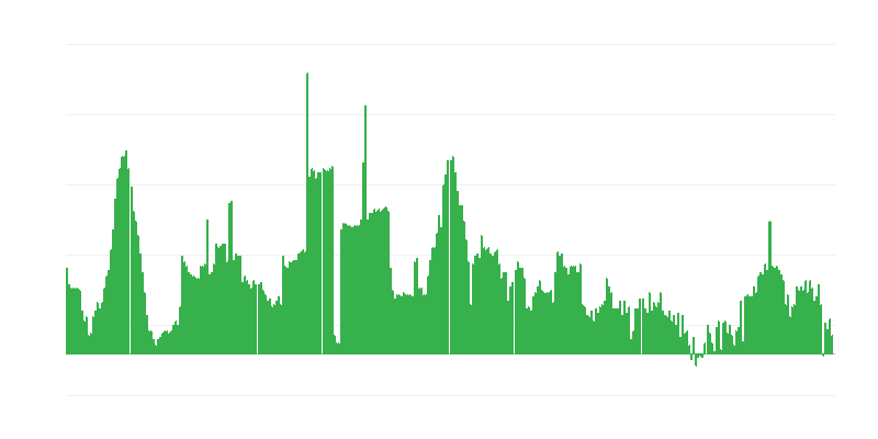 Lạm phát – đồ uống có cồn và thuốc lá