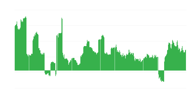 Lạm phát – đồ uống có cồn và thuốc lá