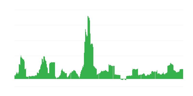Lạm phát – đồ uống có cồn và thuốc lá