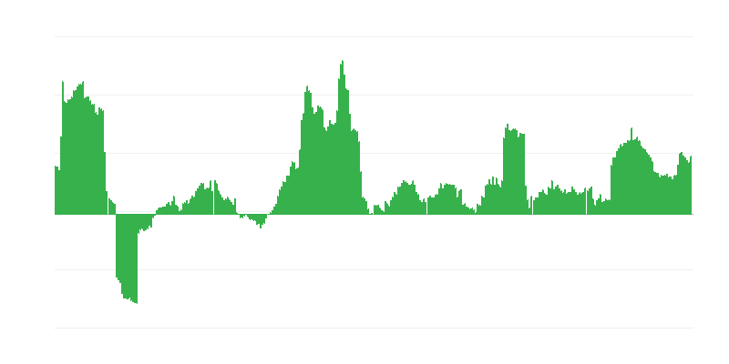 Lạm phát – đồ uống có cồn và thuốc lá