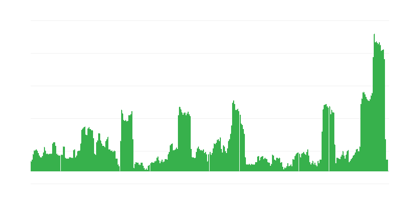 Lạm phát – đồ uống có cồn và thuốc lá