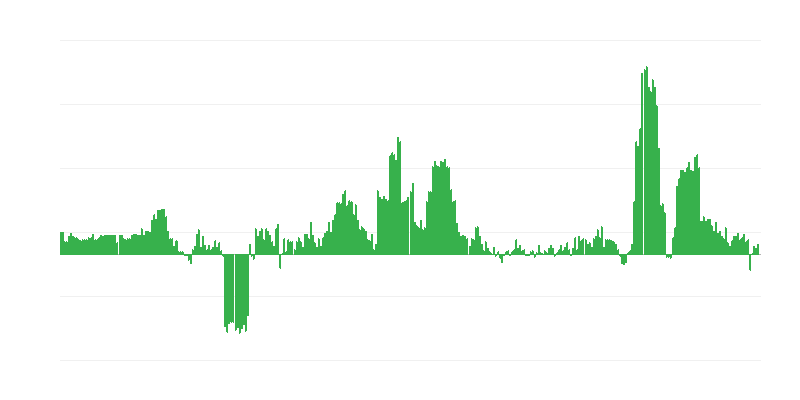 Lạm phát – đồ uống có cồn và thuốc lá