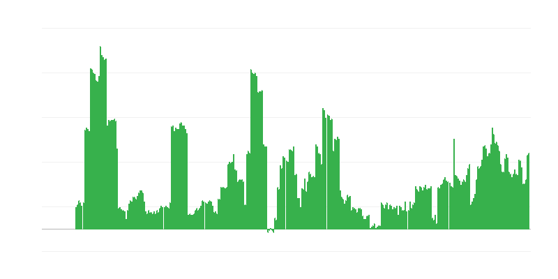 Lạm phát – đồ uống có cồn và thuốc lá