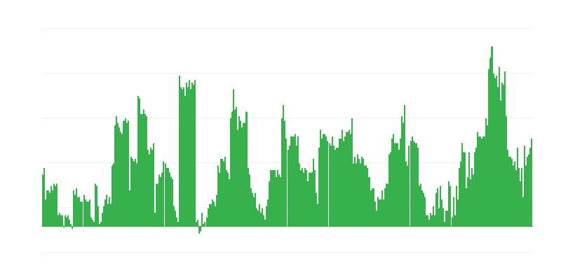 Lạm phát – đồ uống có cồn và thuốc lá