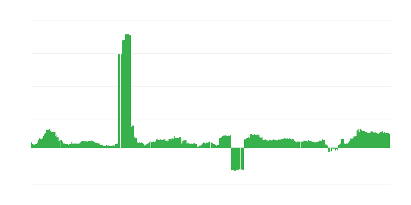 Lạm phát – y tế