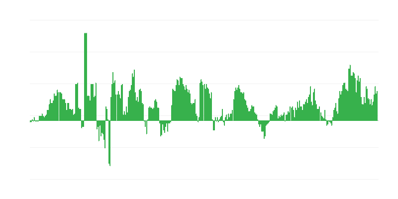 Lạm phát – y tế