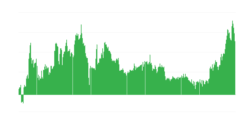 Lạm phát – đồ uống có cồn và thuốc lá