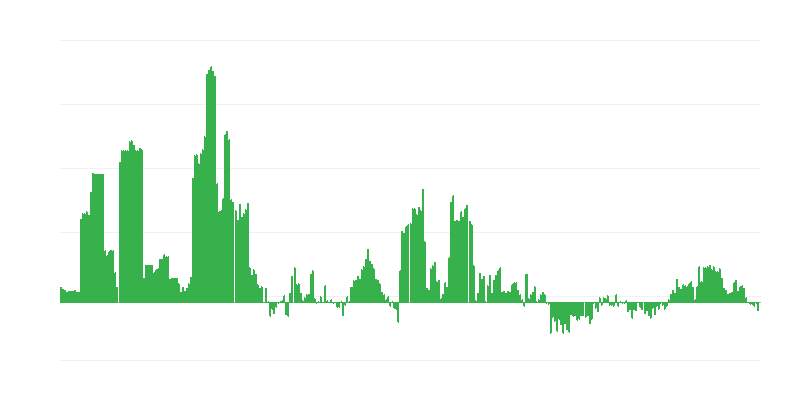 Lạm phát – đồ uống có cồn và thuốc lá