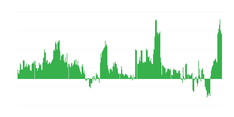 Lạm phát – y tế