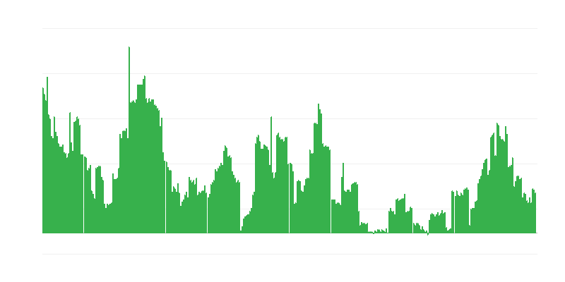 Lạm phát – đồ uống có cồn và thuốc lá